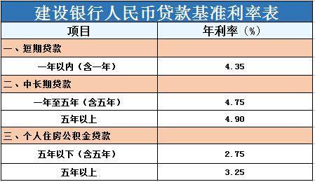 2萬元】財聯社5月20日電,最新一期貸款市場報價利率(lpr)出爐,一年