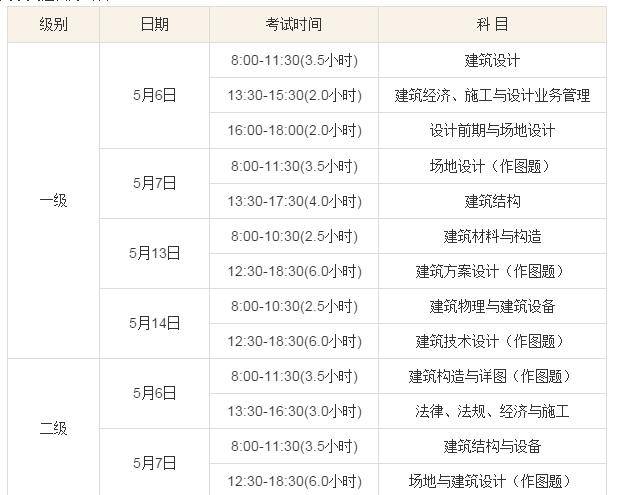 考试时间安排 一级建筑师执业资格考试科目:设计前期与场地设计(知识