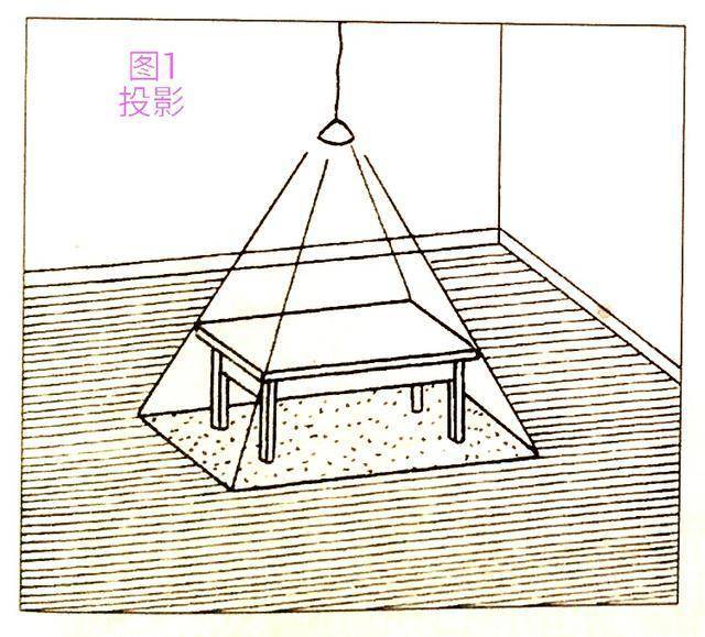 工程上常用的投影图有图片