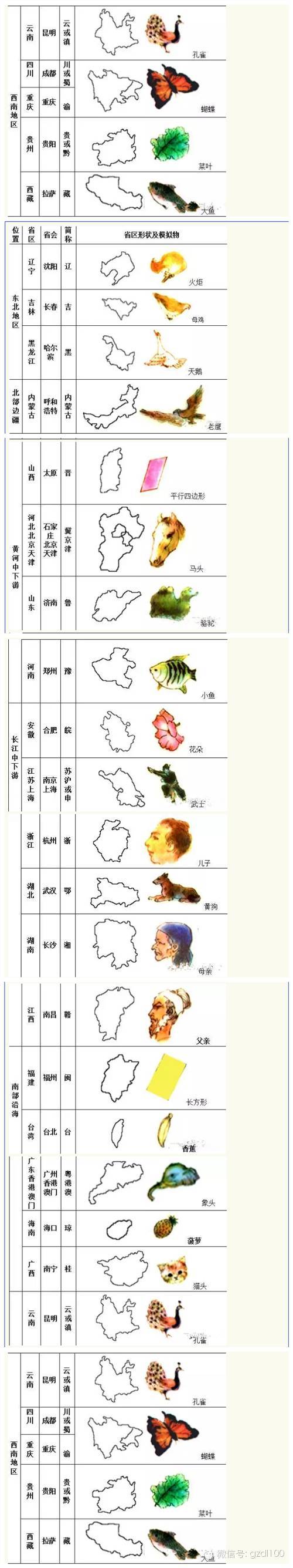 中国省份轮廓形象记忆图片
