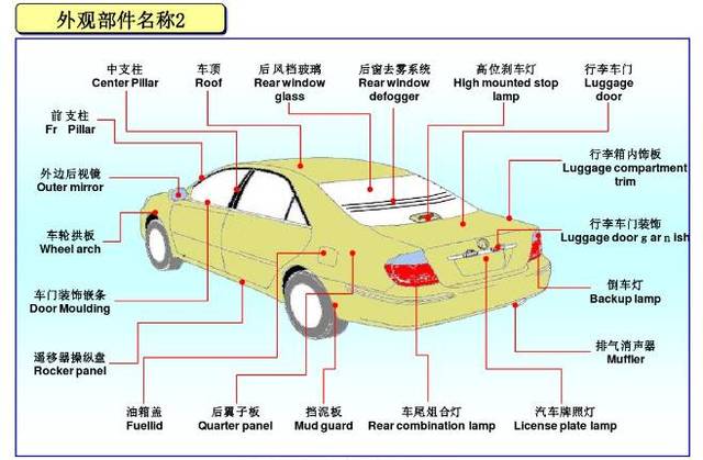 圖解汽車各部件名稱