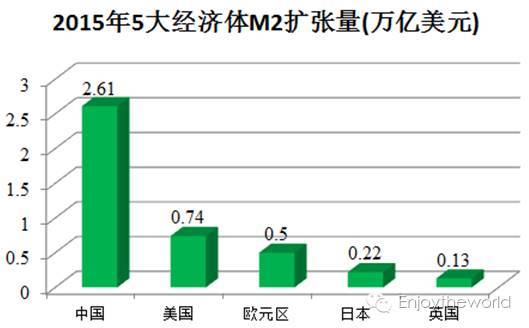 gdp算法各国都一样吗_必读 WHO预测到2030年韩国人平均寿命率先超过90岁(2)