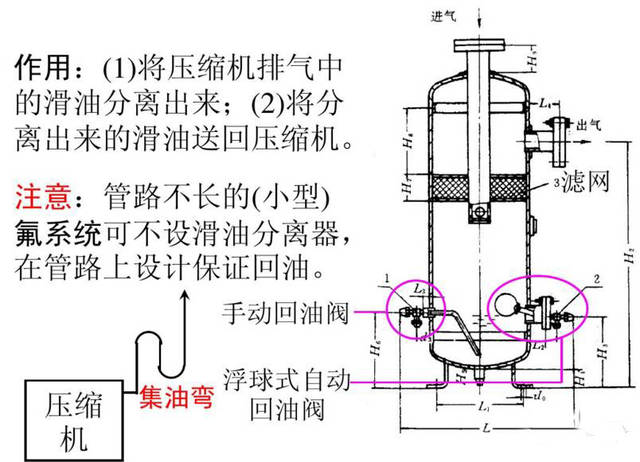 2,贮液器3,干燥过滤器4,回热器制冷剂气液热交换器是装在氟利昂制冷