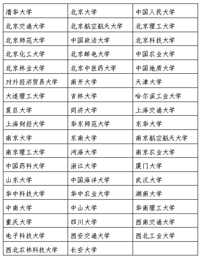 高考总分900分,考785分_美术200分,文化200分_高考美术专业分