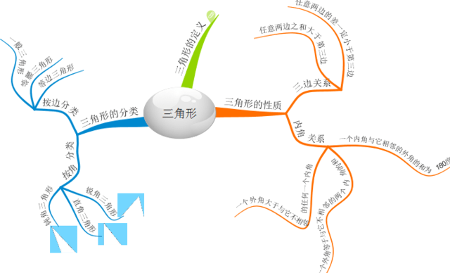 三角形的关系图怎么画图片