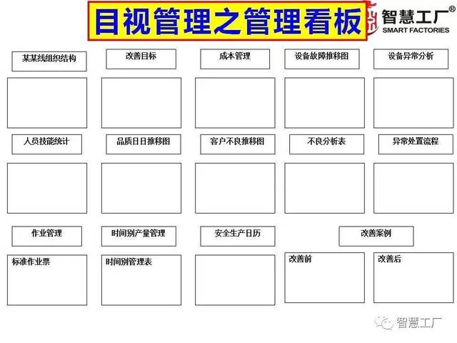 2017现场实战:123张目视化管理图片,张张经典【智慧工厂】