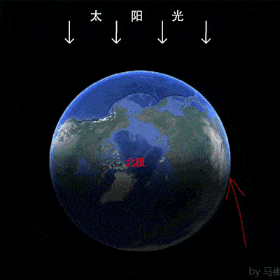 卫星绕地球动图图片