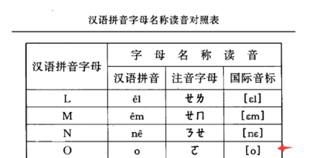 关于汉语拼音中o的正确读音说明