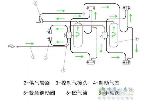 货车刹车总泵分解图图片