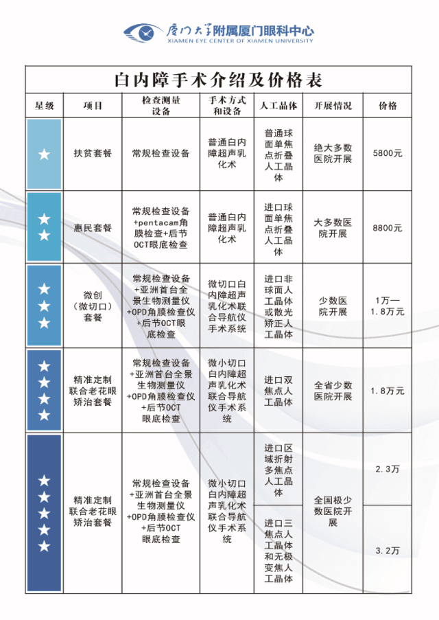 史上最详细:白内障人工晶体价格_手机搜狐网