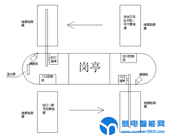 道闸工作原理图图片