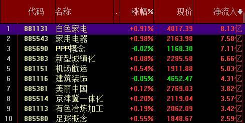 2024山东民企百强发布：青岛17家企业进入前100名增添三张新面孔