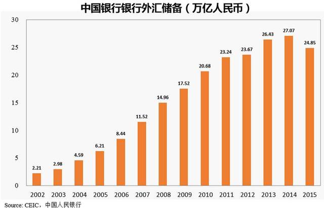 中国有好多人口_要不要逃离一线城市 美日欧几十年的经历告诉你答案(3)