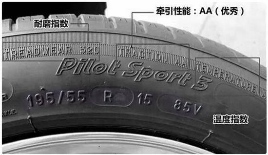 告诉大家汽车轮胎上的数字都代表什么