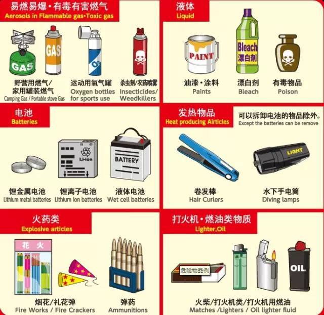 限制運輸物品,危險品及具有異味或容易汙損的飛機的其它物品,不能作為