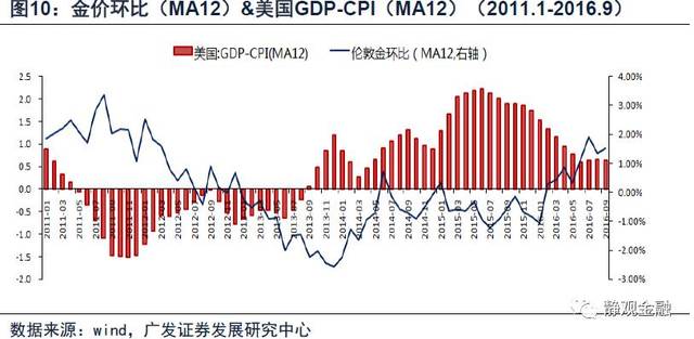 gdp分析cpi分析_2019年1 2月份经济数据分析 CPI PPI(3)