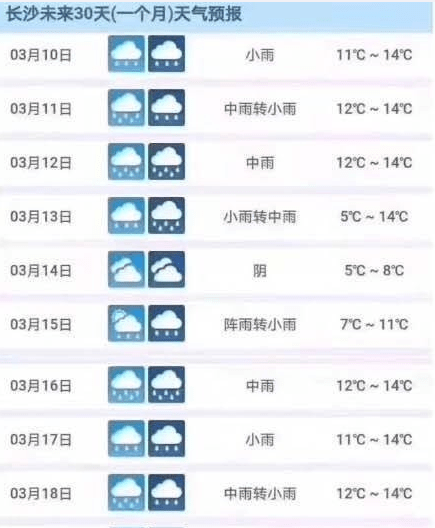 长沙未来30天(一个月)天气预报\/小雨\/03月10日