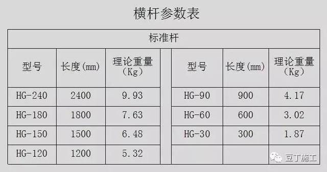 轮扣式脚手架立杆,横杆,步距如何选择?看完就懂