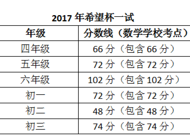 00—11:00 唐恩铭 钟睿 孔英铎 刘奕栋 肖杰文 吴沛轩 包子桐 李睿轩