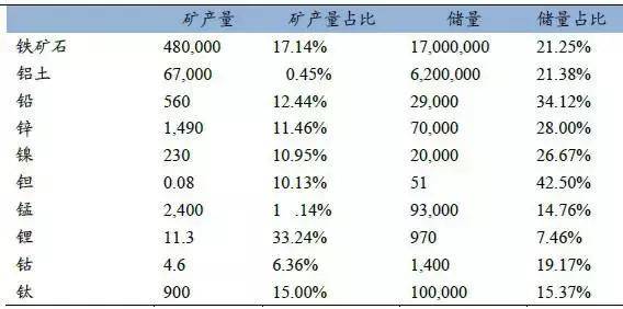 澳大利亚gdp总值具体是多少_澳财术语 什么是GDP