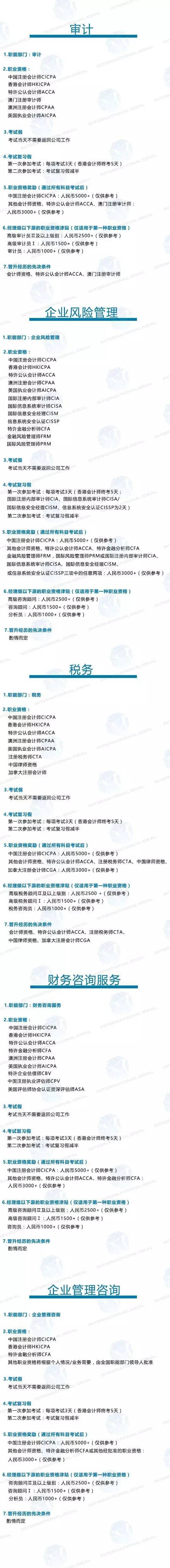 匿名曝光frm,cfa,cpa,acca,cia等證書四大的福利金額,好誘惑!