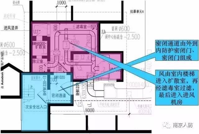 人防干厕平时示意图图片