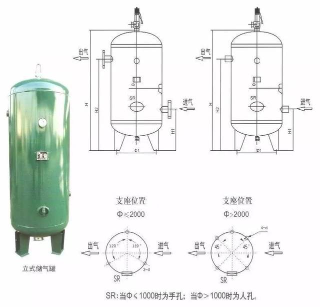 空压机储气罐结构图图片