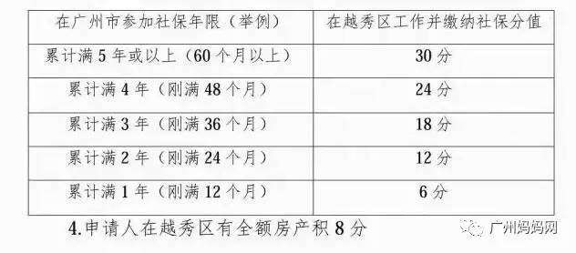 2017广州积分入学条件放宽,不用户口也能上公