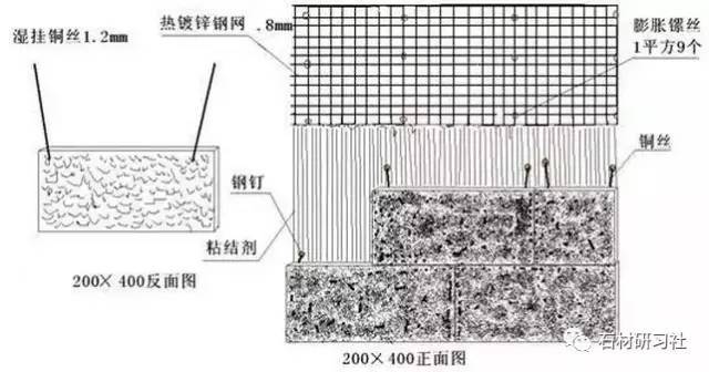 湿挂瓷砖施工工艺图解图片