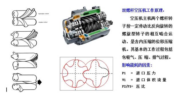 阿特拉斯双螺杆空压机故障分析