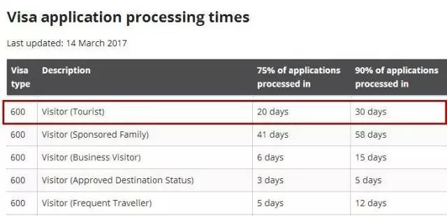 【出入境周报】澳洲旅游签证延长受理时间!英