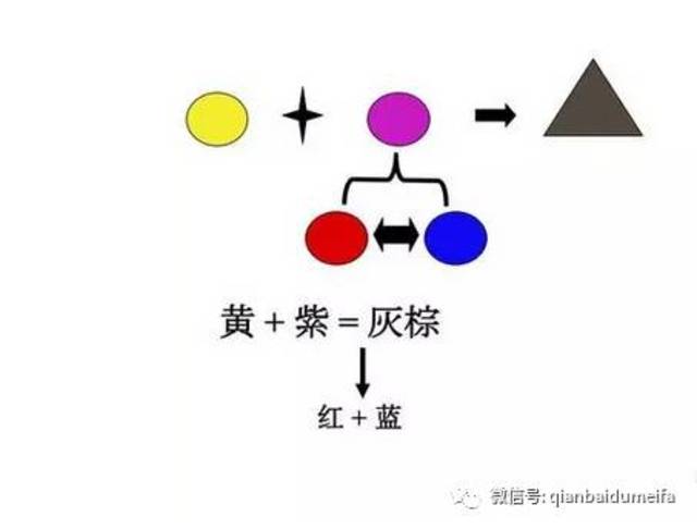 三原色调配二等色调色公式_手机搜狐网