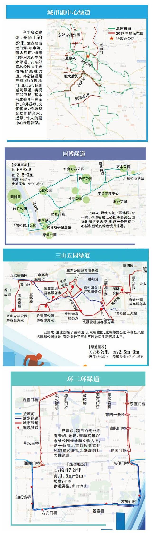 北京绿堤公园路线图片