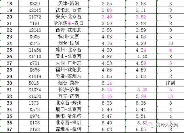 (八)南昌局 赣州～北京西k1454/k1453次 k1454次,k1453次均自4月17