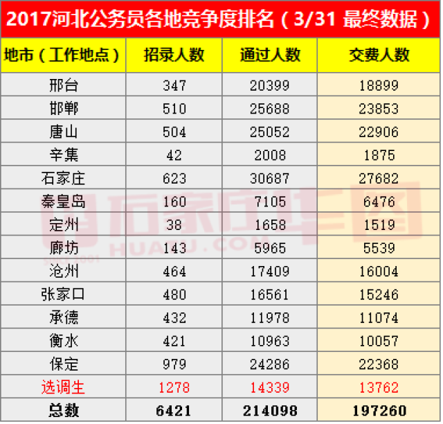 唐山市路北区人口统计_唐山市路北区地图(3)