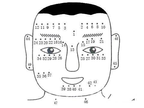 面部长痣 面相图图片