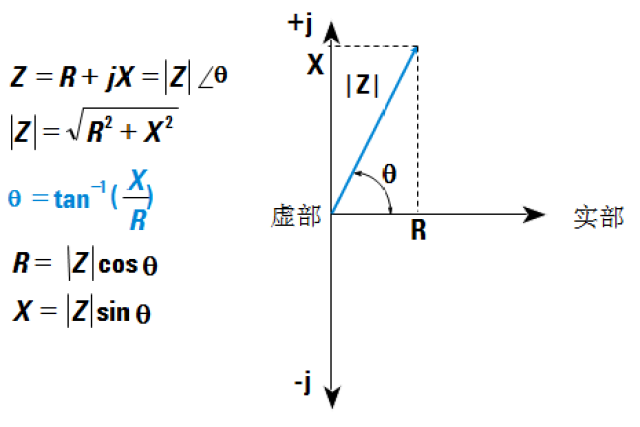 阻抗測量基礎