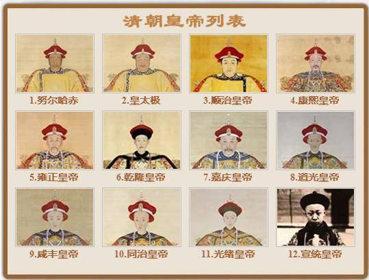 清朝皇帝家谱图分支图片