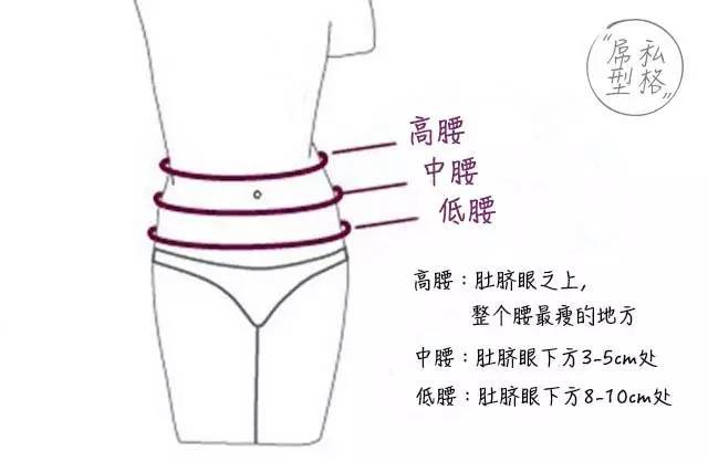 如果你找不到腰,那么就测量平时你裤腰的位置