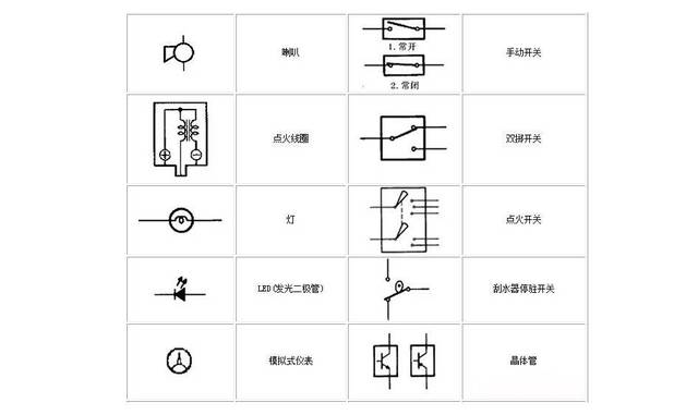 万用表,示波器的使用, 电路图常用图形符号代表的意义