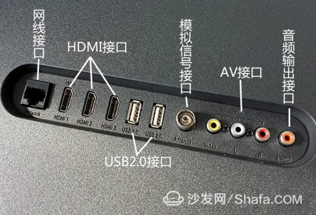 小米电视主机插口图解图片