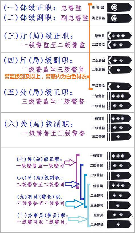 警务套改对照表图片