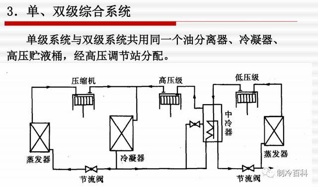 图文简述冷库制冷系统的应用