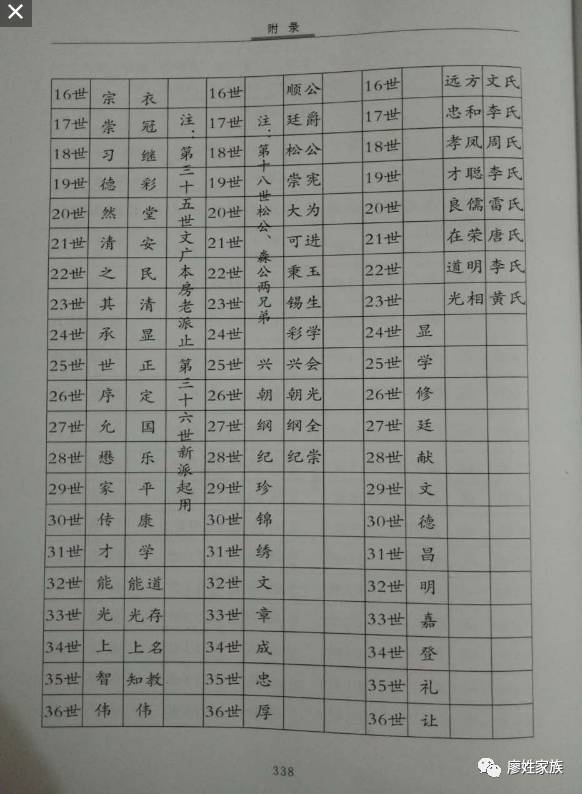 湖南廖氏字辈对照表图片