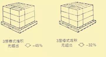 压缝式堆码图片图片