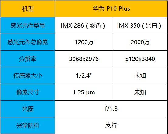 华为p10plus的配置参数图片