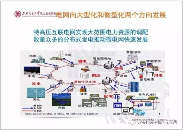 《中国电力》投稿指南