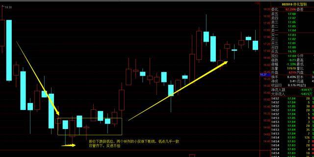 白龙出水短线k线图图片