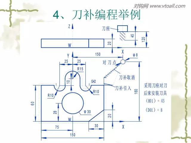 【专业积累】128页ppt超详细讲解数控铣床的程序编程!