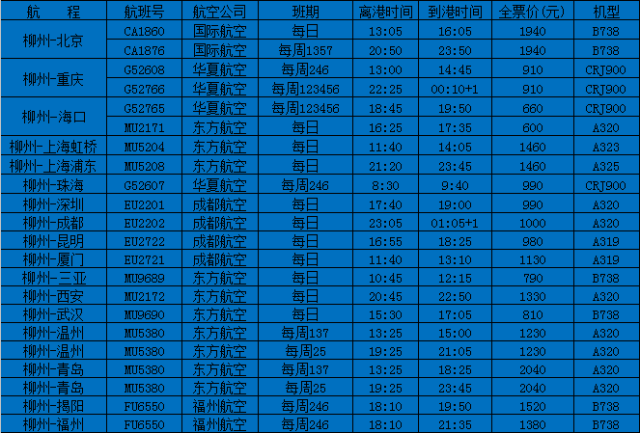 柳州白莲机场进港航班时刻